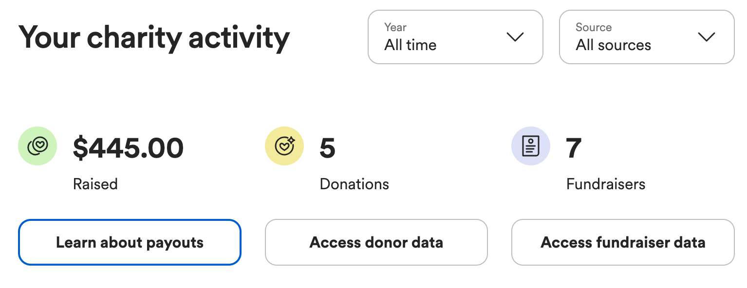 sample dashboard of data