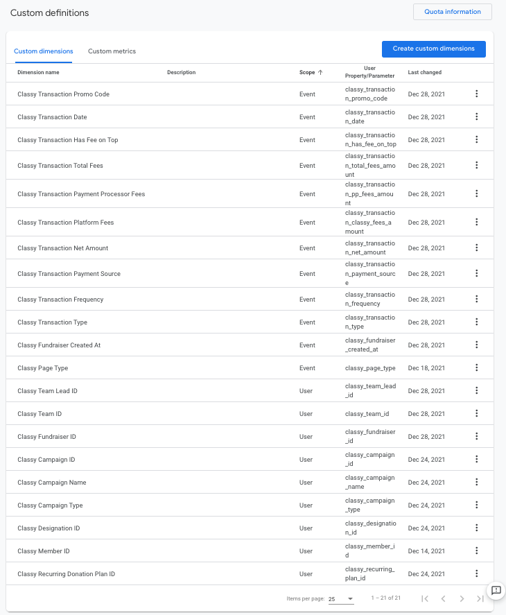 screenshot of the list of custom dimensions in GTM