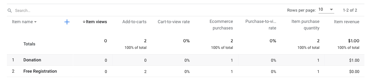 screenshot of a list of emcommerce purchases item names in GTM