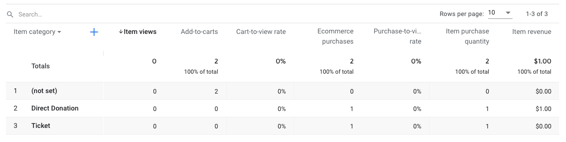screenshot of a list of ecommerce purchases item categories in GTM