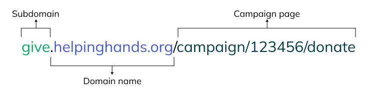 Breakdown of a typical Classy URL