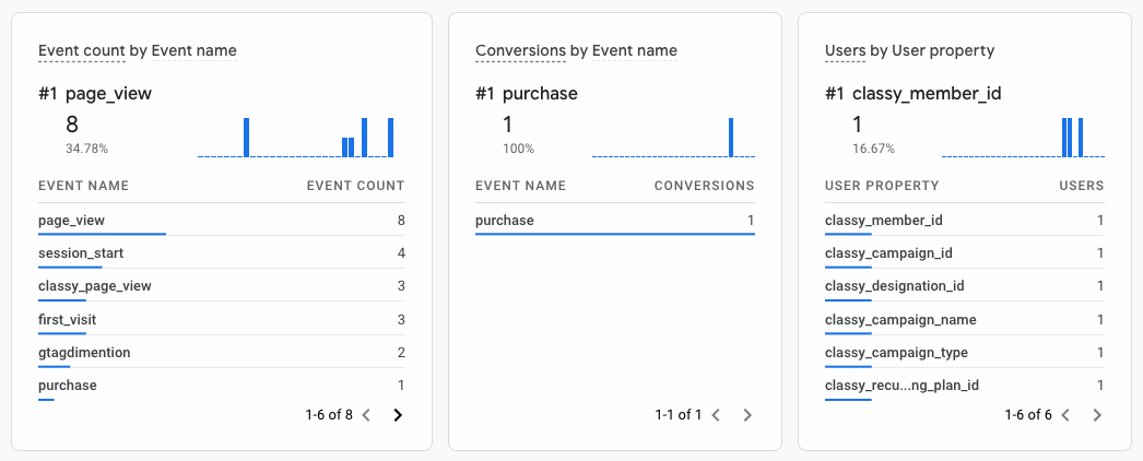 screenshot of the realtime testing page in GTM