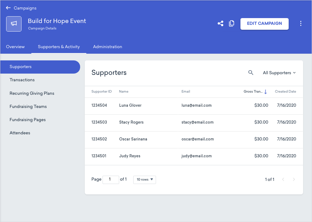 an image of the supporters & activity tab for a campaing details page