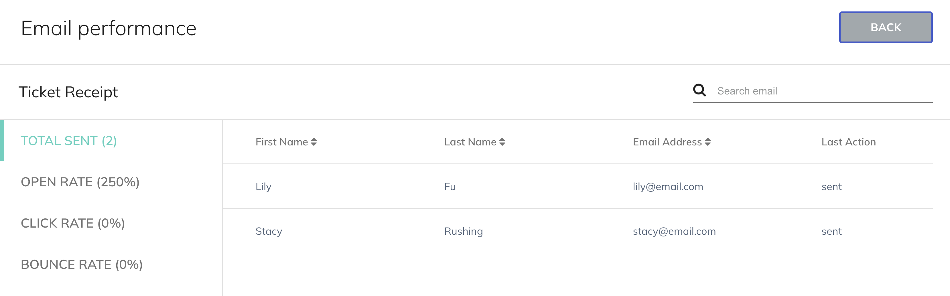 Screenshot of the email performance metrics