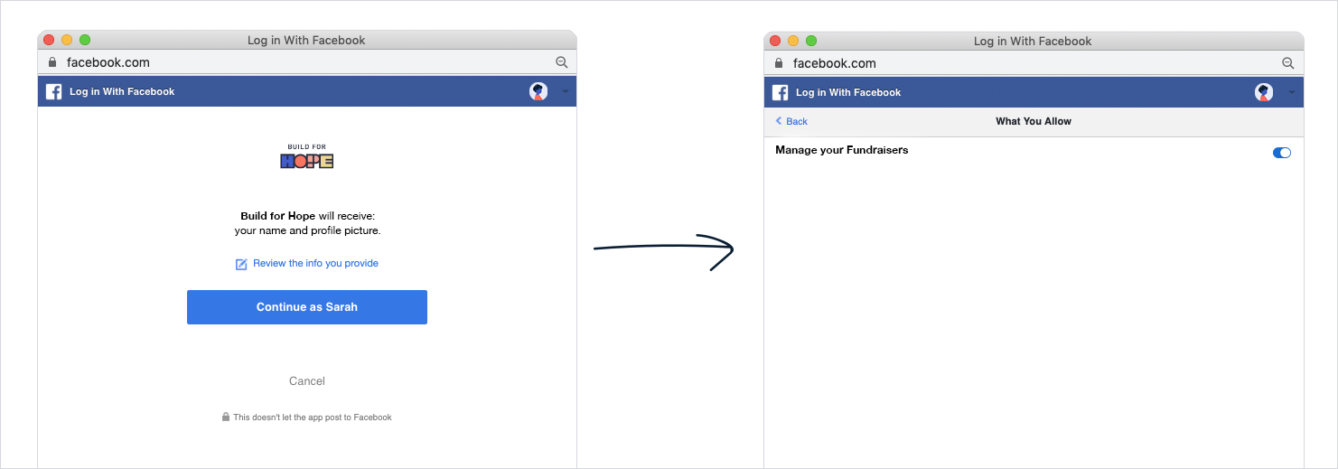 an image of the facebook login prompt and fundraising toggle