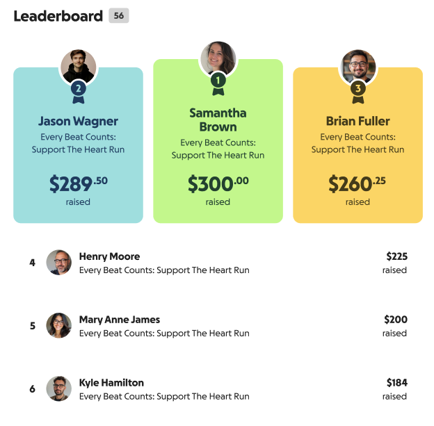 image of example leaderboard on a campaign page