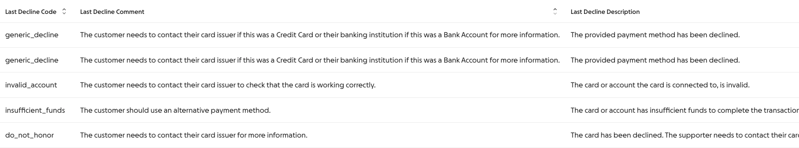 screenshot of example decline comments in a transaction report